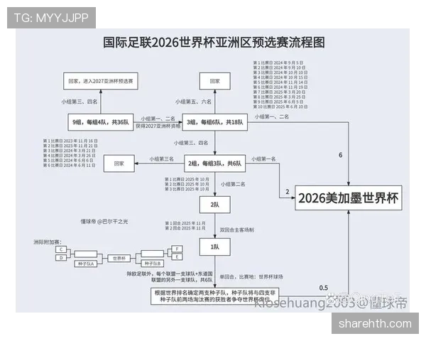 2026世界杯出线规则最新怎么算 2026世界杯出线规则最新怎么算