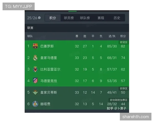 皇家贝蒂斯近期攻防状态出现波动,联赛中段关键战役暴露体系稳定性不足 皇家贝蒂斯近期攻防状态出现波动,联赛中段关键战役暴露体系稳定性不足